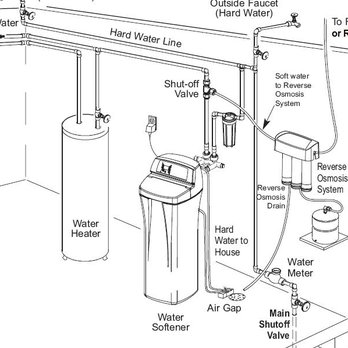 Water softener systems manuals
